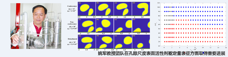 姚军教授团队在孔隙尺度表面活性...